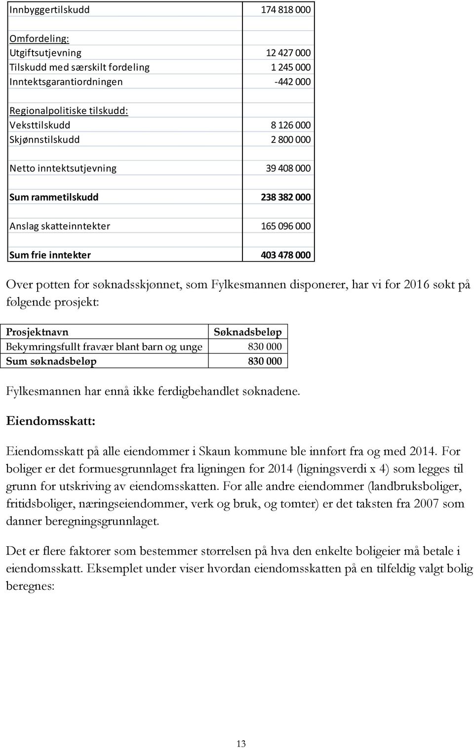 Fylkesmannen disponerer, har vi for 2016 søkt på følgende prosjekt: Prosjektnavn Søknadsbeløp Bekymringsfullt fravær blant barn og unge 830 000 Sum søknadsbeløp 830 000 Fylkesmannen har ennå ikke