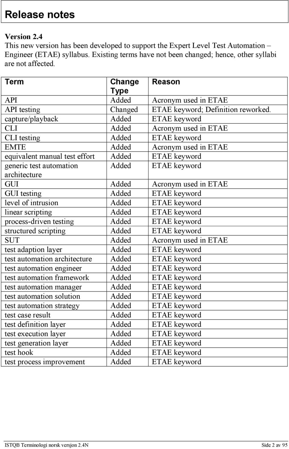 capture/playback Added ETAE keyword CLI Added Acronym used in ETAE CLI testing Added ETAE keyword EMTE Added Acronym used in ETAE equivalent manual test effort Added ETAE keyword generic test