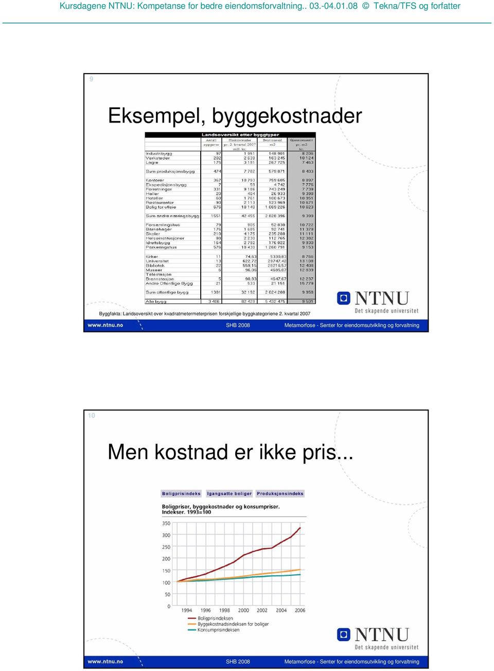 kvadratmetermeterprisen forskjellige