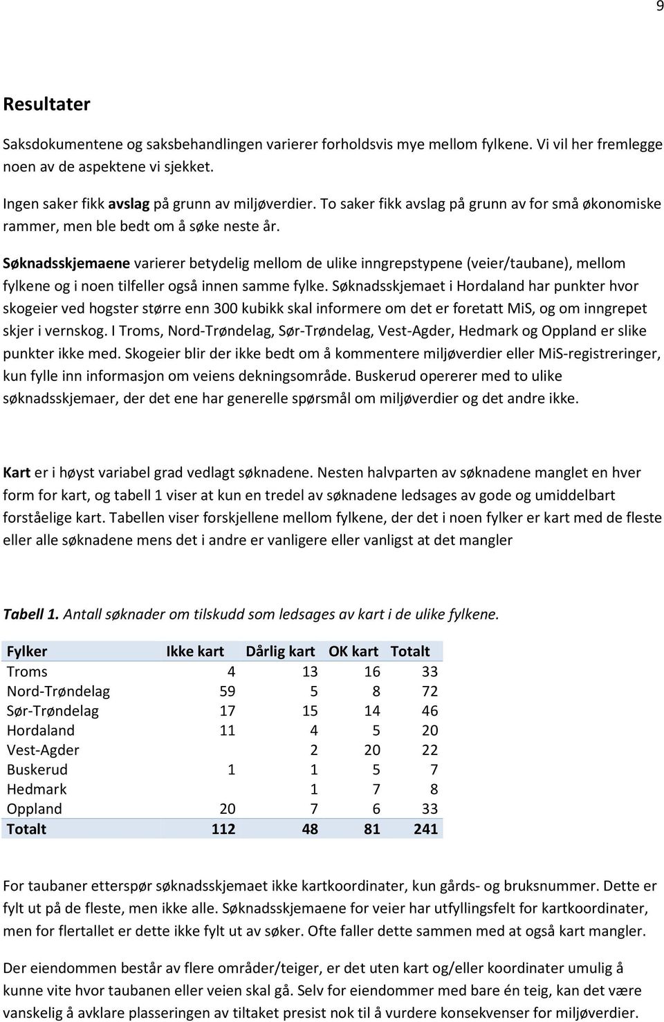 Søknadsskjemaene varierer betydelig mellom de ulike inngrepstypene (veier/taubane), mellom fylkene og i noen tilfeller også innen samme fylke.