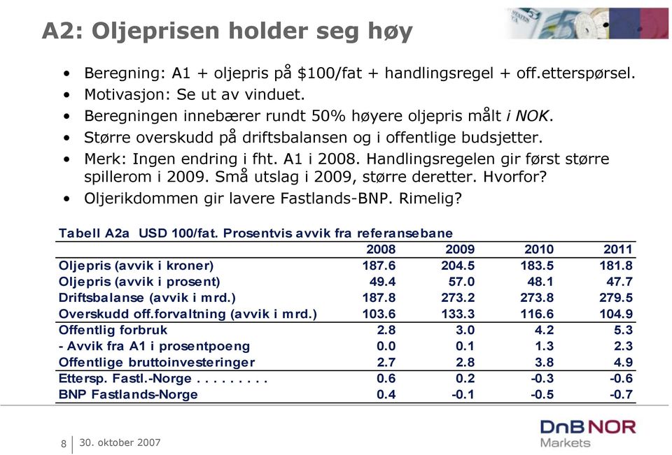 Oljerikdommen gir lavere Fastlands-BNP. Rimelig? Tabell A2a USD 100/fat. Prosentvis avvik fra referansebane 2008 2009 2010 2011 Oljepris (avvik i kroner) 187.6 204.5 183.5 181.