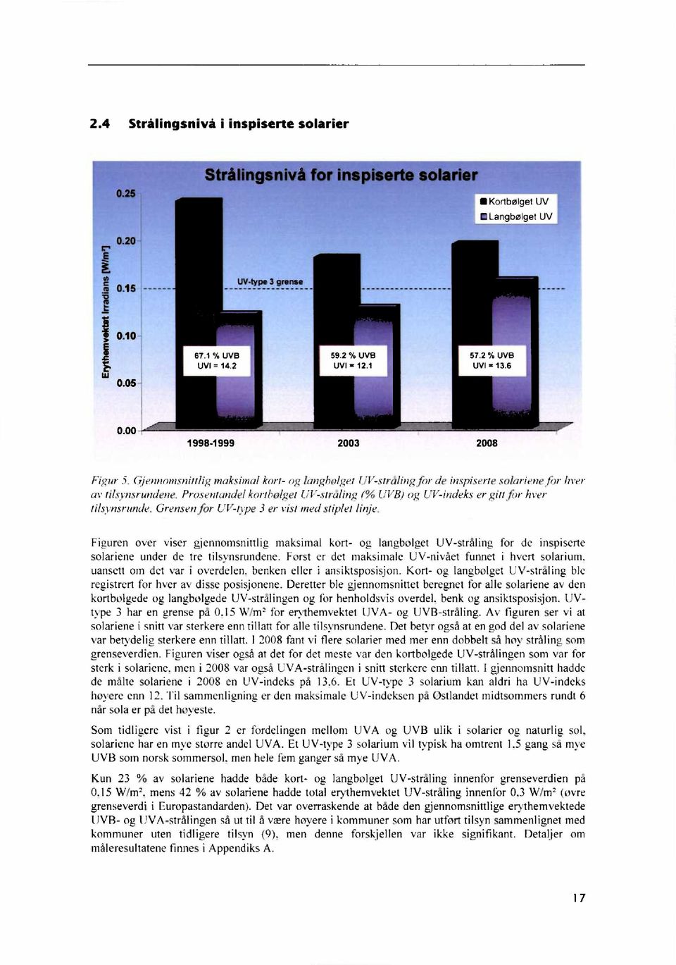 fhr hver UVB) og UV - indeks er gilt,for hver tilsynsrunde. Grensen for UV-type 3 er vist med stiplet Inne.