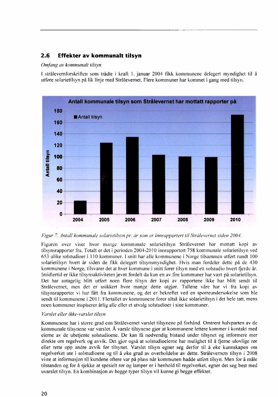 6 80 60 40 20 0 2004 2005 2006 2007 2008 2009 2010 Figur Antall kommunale solarietilsvn pr.