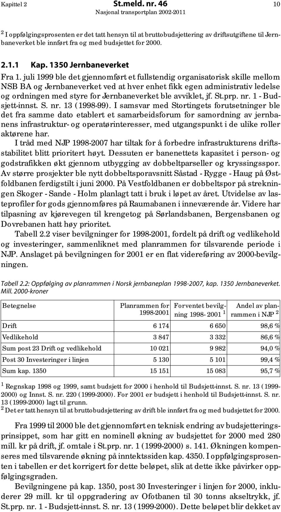 juli 1999 ble det gjennomført et fullstendig organisatorisk skille mellom NSB BA og Jernbaneverket ved at hver enhet fikk egen administrativ ledelse og ordningen med styre for Jernbaneverket ble