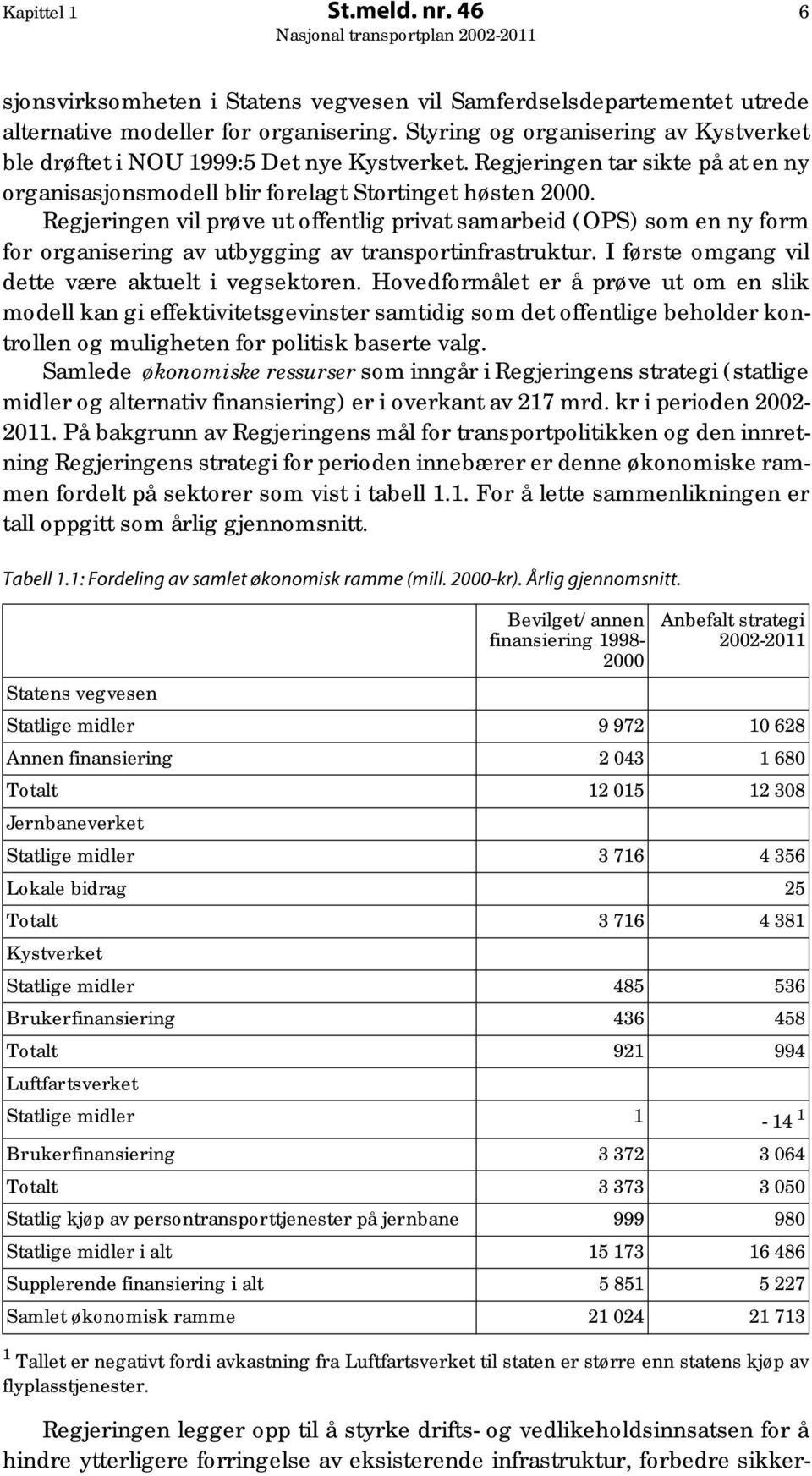 Regjeringen vil prøve ut offentlig privat samarbeid (OPS) som en ny form for organisering av utbygging av transportinfrastruktur. I første omgang vil dette være aktuelt i vegsektoren.