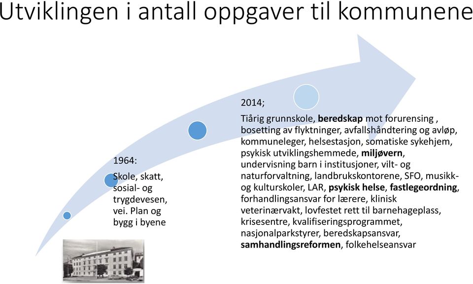 sykehjem, psykisk utviklingshemmede, miljøvern, undervisning barn i institusjoner, vilt- og naturforvaltning, landbrukskontorene, SFO, musikkog kulturskoler, LAR,