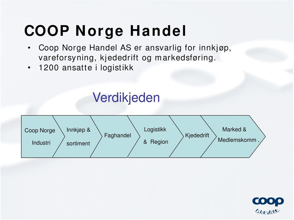 1200 ansatte i logistikk Verdikjeden Coop Norge Industri