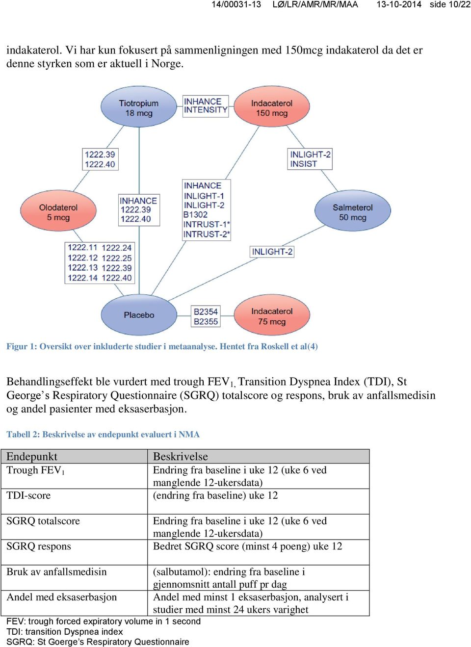 Hentet fra Roskell et al(4) Behandlingseffekt ble vurdert med trough FEV 1, Transition Dyspnea Index (TDI), St George s Respiratory Questionnaire (SGRQ) totalscore og respons, bruk av anfallsmedisin