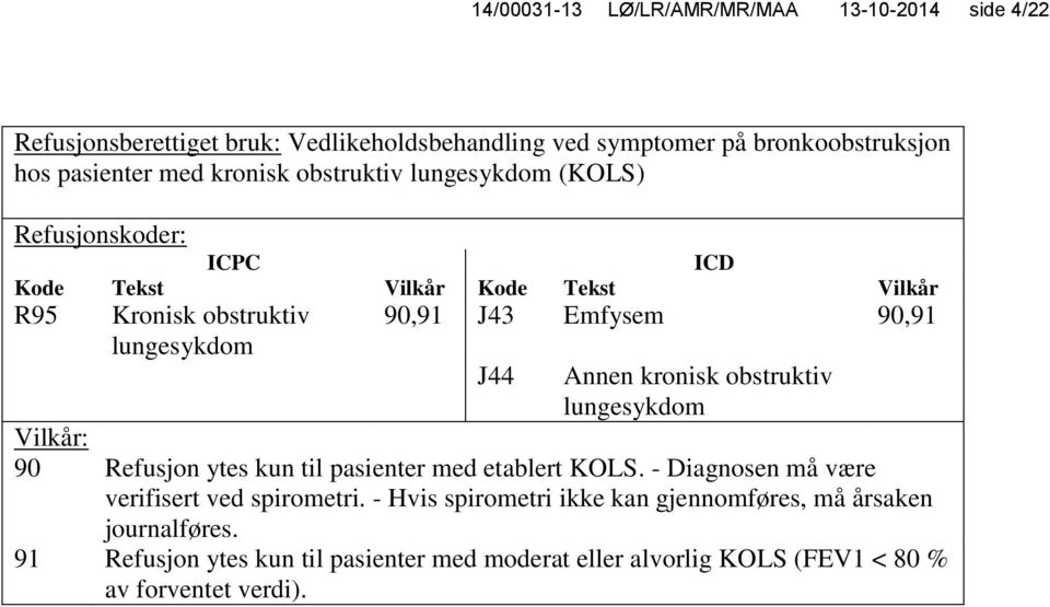 90,91 J44 Annen kronisk obstruktiv lungesykdom Vilkår: 90 Refusjon ytes kun til pasienter med etablert KOLS. - Diagnosen må være verifisert ved spirometri.