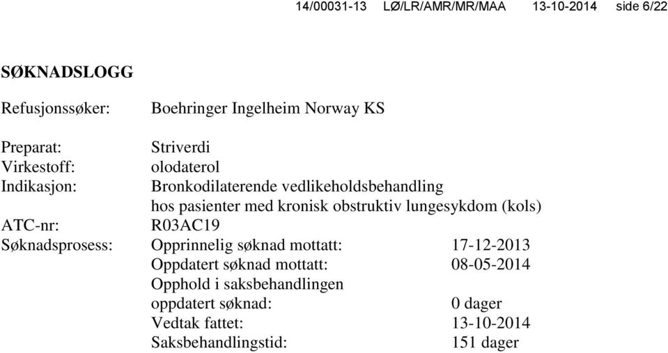 obstruktiv lungesykdom (kols) ATC-nr: R03AC19 Søknadsprosess: Opprinnelig søknad mottatt: 17-12-2013 Oppdatert søknad
