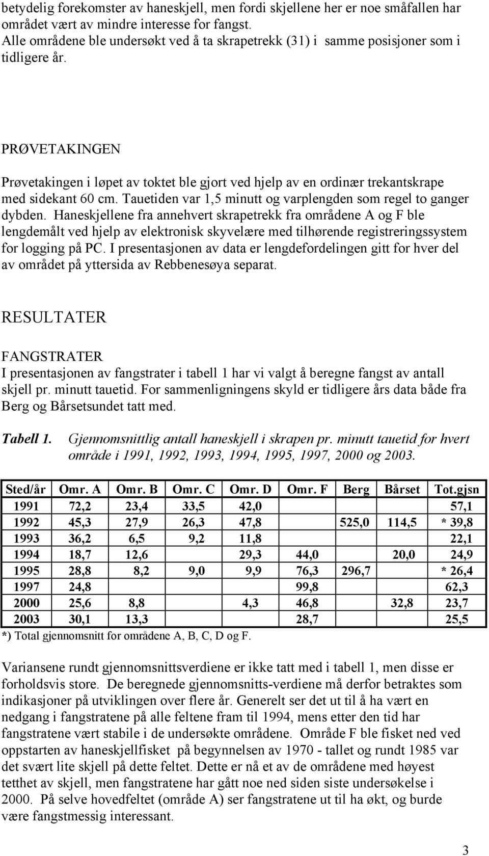 PRØVETAKINGEN Prøvetakingen i løpet av toktet ble gjort ved hjelp av en ordinær trekantskrape med sidekant 60 cm. Tauetiden var 1,5 minutt og varplengden som regel to ganger dybden.