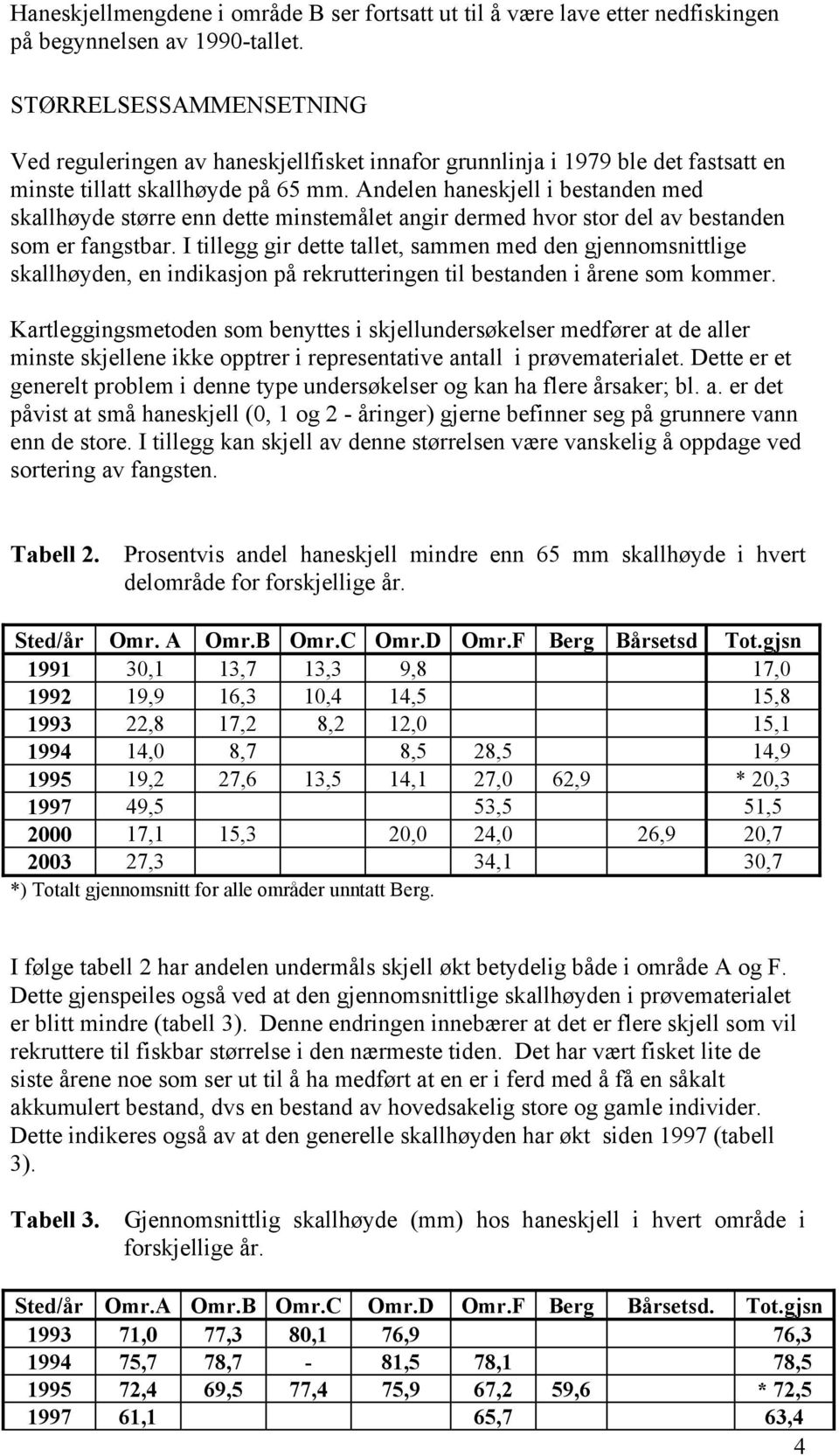 Andelen haneskjell i bestanden med skallhøyde større enn dette minstemålet angir dermed hvor stor del av bestanden som er fangstbar.