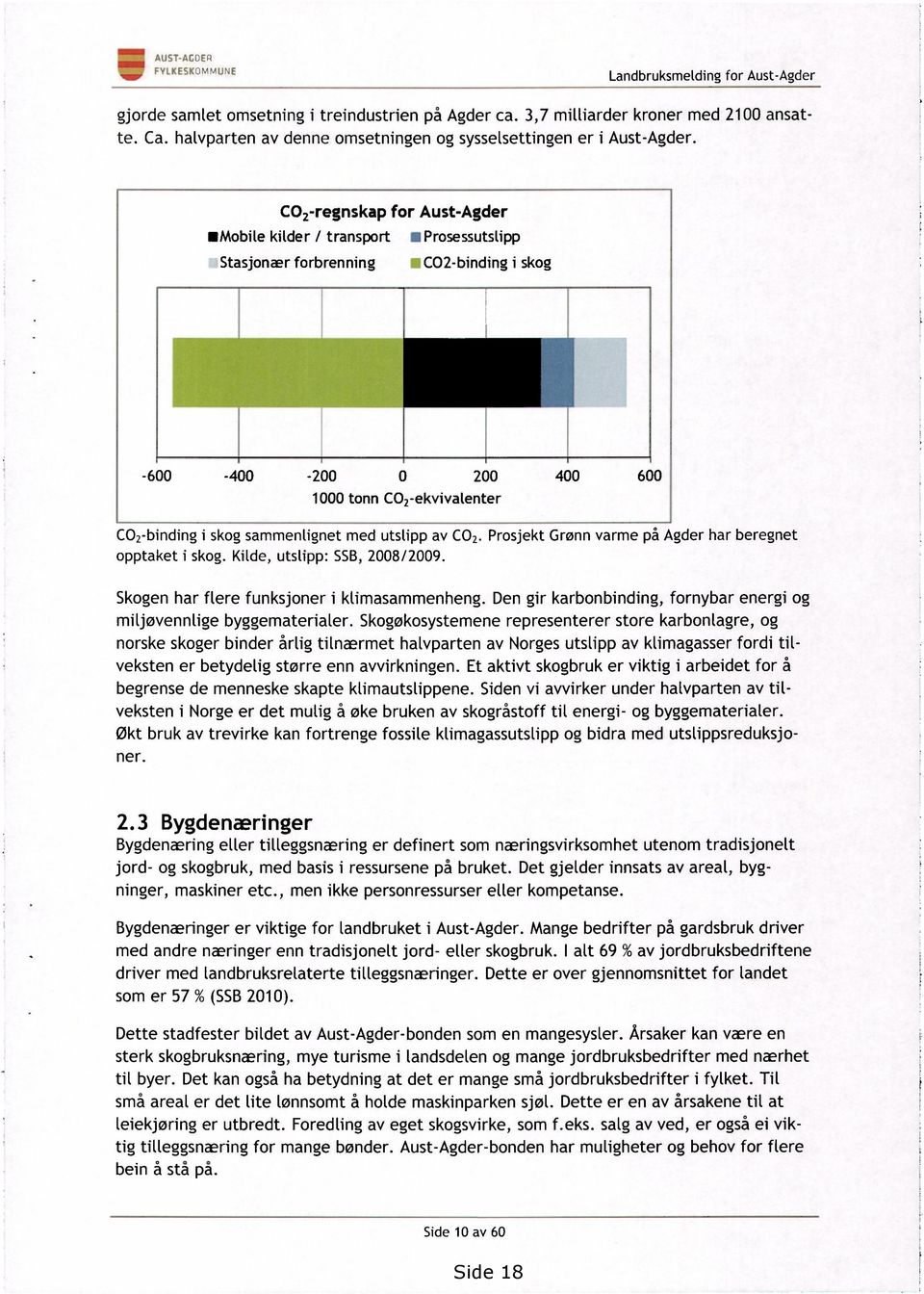 CO2-regnskap for Aust-Agder Mobile kilder / transport Stasjonær forbrenning Prosessutslipp 21CO2-binding i skog -6-4 -2 2 4 6 1 tonn CO2-ekvivatenter CO2-binding i skog sammenlignet opptaket i skog.