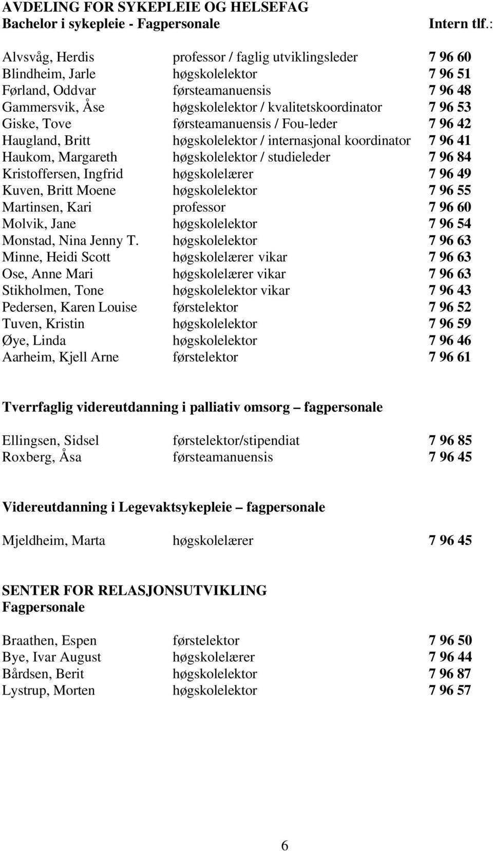 96 53 Giske, Tove førsteamanuensis / Fou-leder 7 96 42 Haugland, Britt høgskolelektor / internasjonal koordinator 7 96 41 Haukom, Margareth høgskolelektor / studieleder 7 96 84 Kristoffersen, Ingfrid