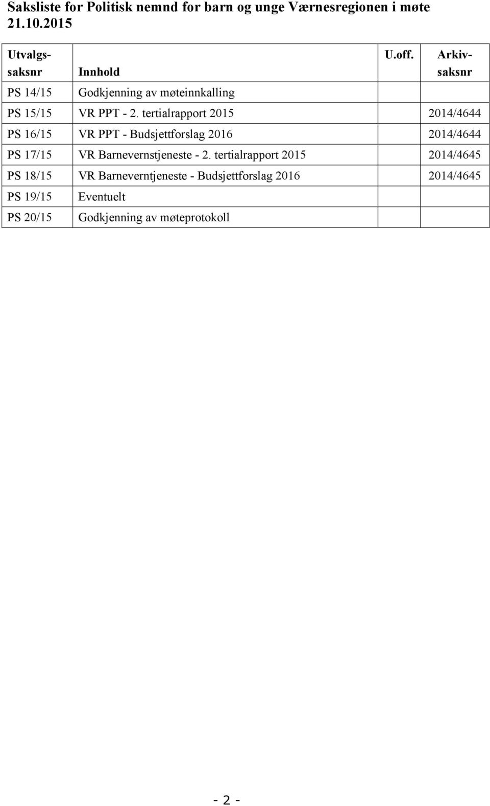 tertialrapport 2015 2014/4644 PS 16/15 VR PPT - Budsjettforslag 2016 2014/4644 PS 17/15 VR Barnevernstjeneste -