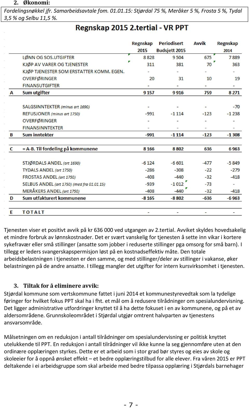 Det er svært vanskelig for tjenesten å sette inn vikar i kortere sykefravær eller små stillinger (ansatte som jobber i reduserte stillinger pga omsorg for små barn).