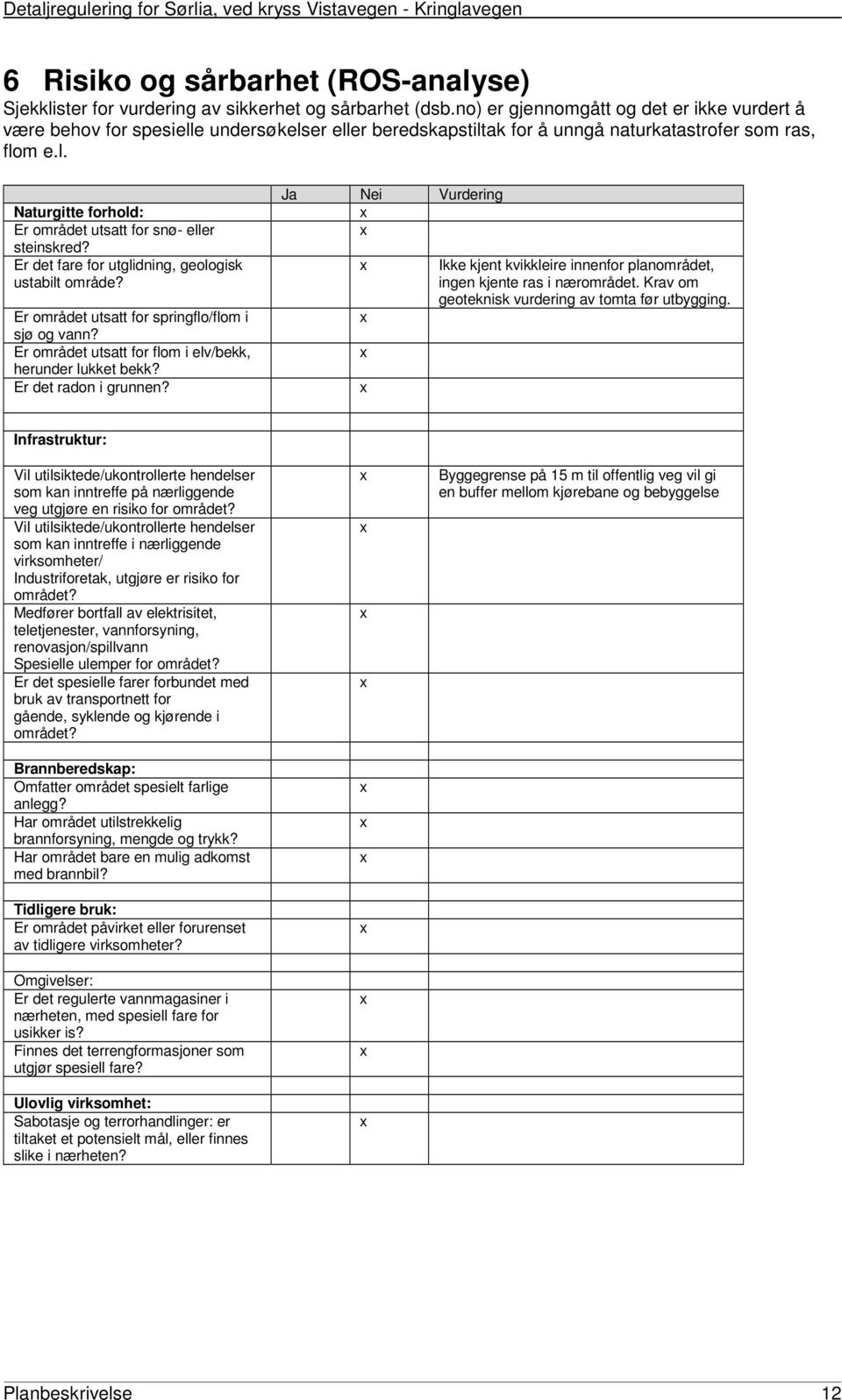 Er det fare for utglidning, geologisk ustabilt område? Er området utsatt for springflo/flom i sjø og vann? Er området utsatt for flom i elv/bekk, herunder lukket bekk? Er det radon i grunnen?