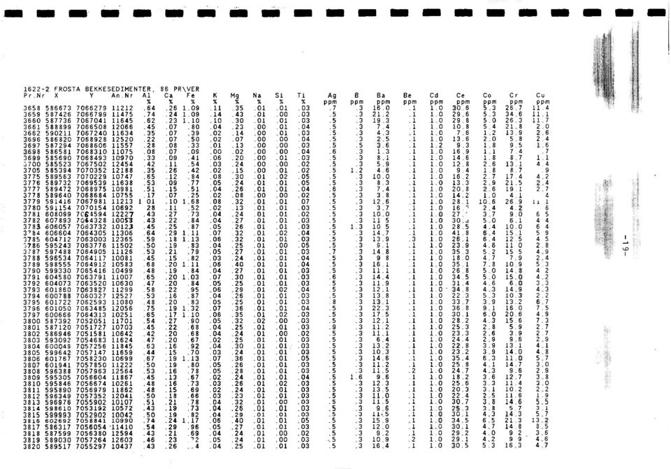 8 5 4 2 8 2 0 3662 5902 7067240 634 5.07 9 02 4.00 4 3 7 6 2 9 2 6 3696 586820 7068928 2520.22.07 0 02.07.00.00 2 5 3.6 2.0.8 2 4 3697 587294 7068606 557.28.08 3 0 3.00.00 3 6.