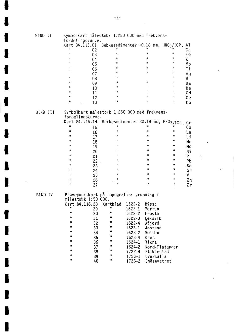 SI II BIND III Symbolkartmålestokk:250 000 med frekvensfordelingskurve.
