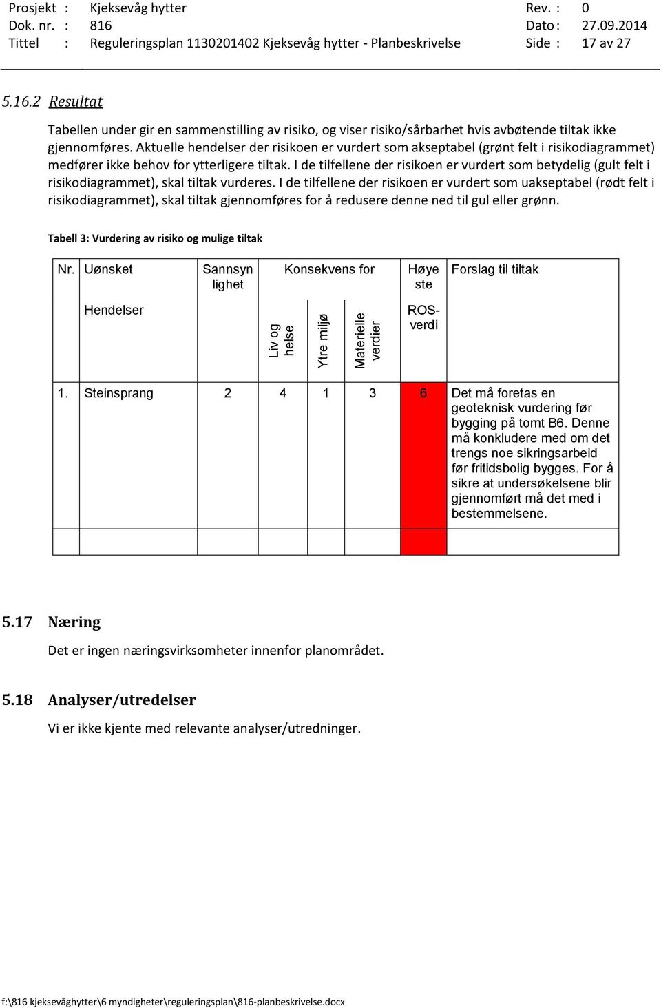 Aktuelle hendelser der risikoen er vurdert som akseptabel (grønt felt i risikodiagrammet) medfører ikke behov for ytterligere tiltak.