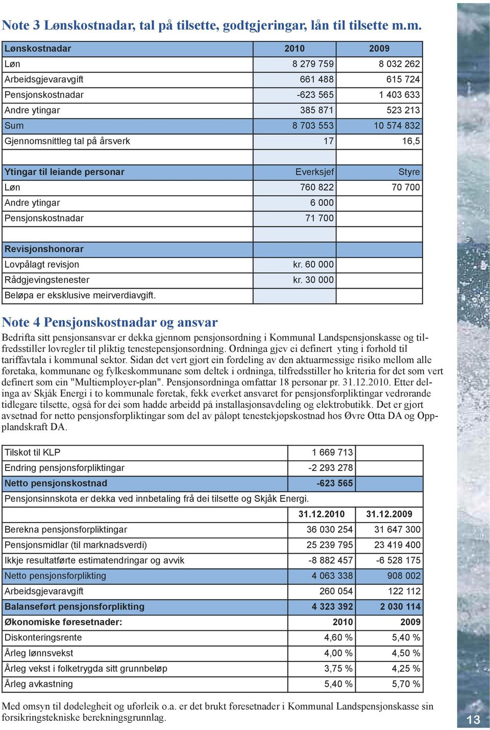 på årsverk 17 16,5 Ytingar til leiande personar Everksjef Styre Løn 760 822 70 700 Andre ytingar 6 000 pensjonskostnadar 71 700 Revisjonshonorar Lovpålagt revisjon kr. 60 000 Rådgjevingstenester kr.