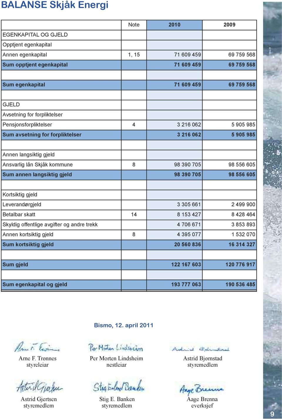 390 705 98 556 605 Sum annen langsiktig gjeld 98 390 705 98 556 605 Kortsiktig gjeld Leverandørgjeld 3 305 661 2 499 900 Betalbar skatt 14 8 153 427 8 428 464 Skyldig offentlige avgifter og andre