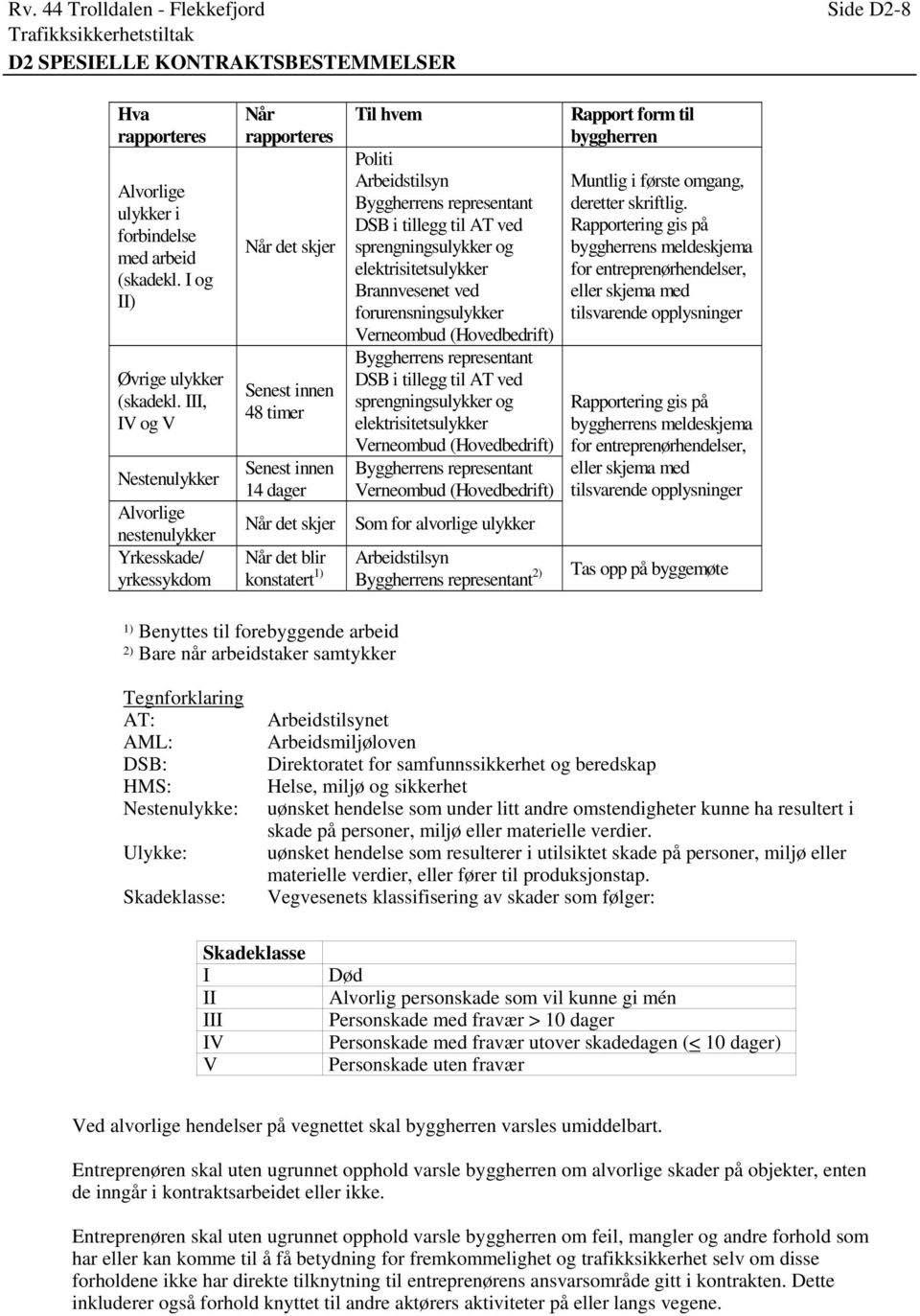 Politi Arbeidstilsyn Byggherrens representant DSB i tillegg til AT ved sprengningsulykker og elektrisitetsulykker Brannvesenet ved forurensningsulykker Verneombud (Hovedbedrift) Byggherrens