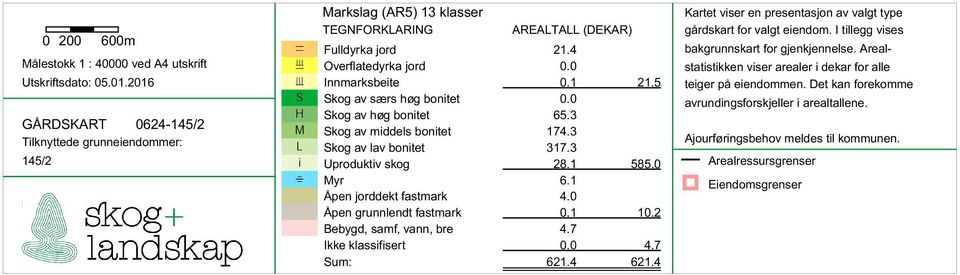 5 S Skog av særs høg bonitet 0.0 H Skog av høg bonitet 65.3 M Skog av middels bonitet 174.3 L Skog av lav bonitet 317.3 i Uproduktiv skog 28.1 585.0 1 Myr 6.1 Åpen jorddekt fastmark 4.