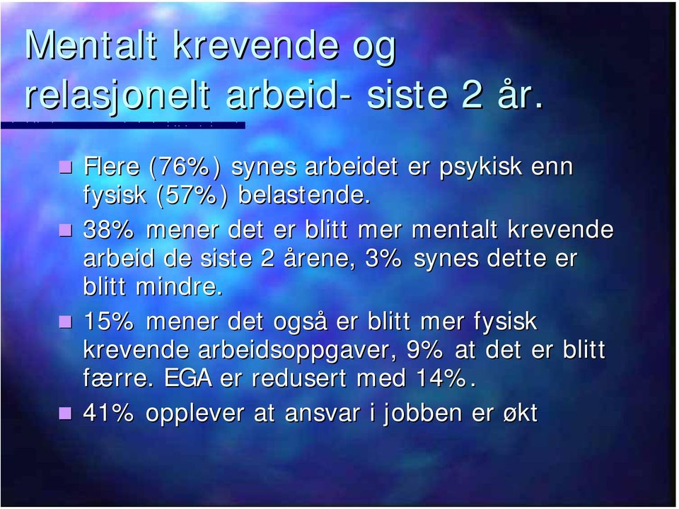 38% mener det er blitt mer mentalt krevende arbeid de siste 2 årene, 3% synes dette er blitt