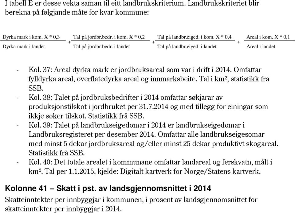 37: Areal dyrka mark er jordbruksareal som var i drift i 2014. Omfattar fylldyrka areal, overflatedyrka areal og innmarksbeite. Tal i km 2, statistikk frå SSB. - Kol.