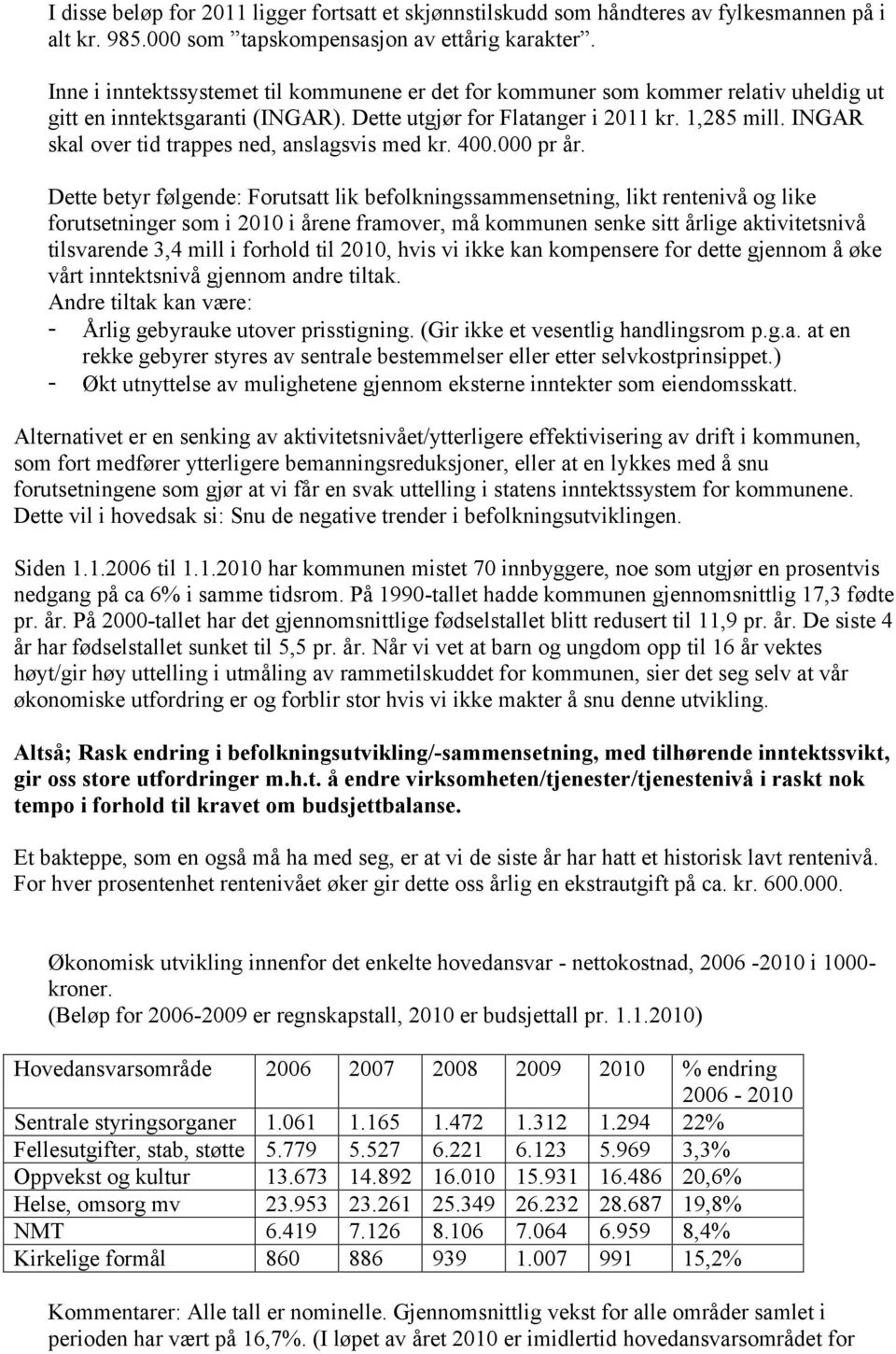 INGAR skal over tid trappes ned, anslagsvis med kr. 400.000 pr år.