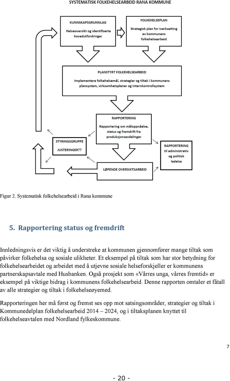 Et eksempel på tiltak som har stor betydning for folkehelsearbeidet og arbeidet med å utjevne sosiale helseforskjeller er kommunens partnerskapsavtale med Husbanken.