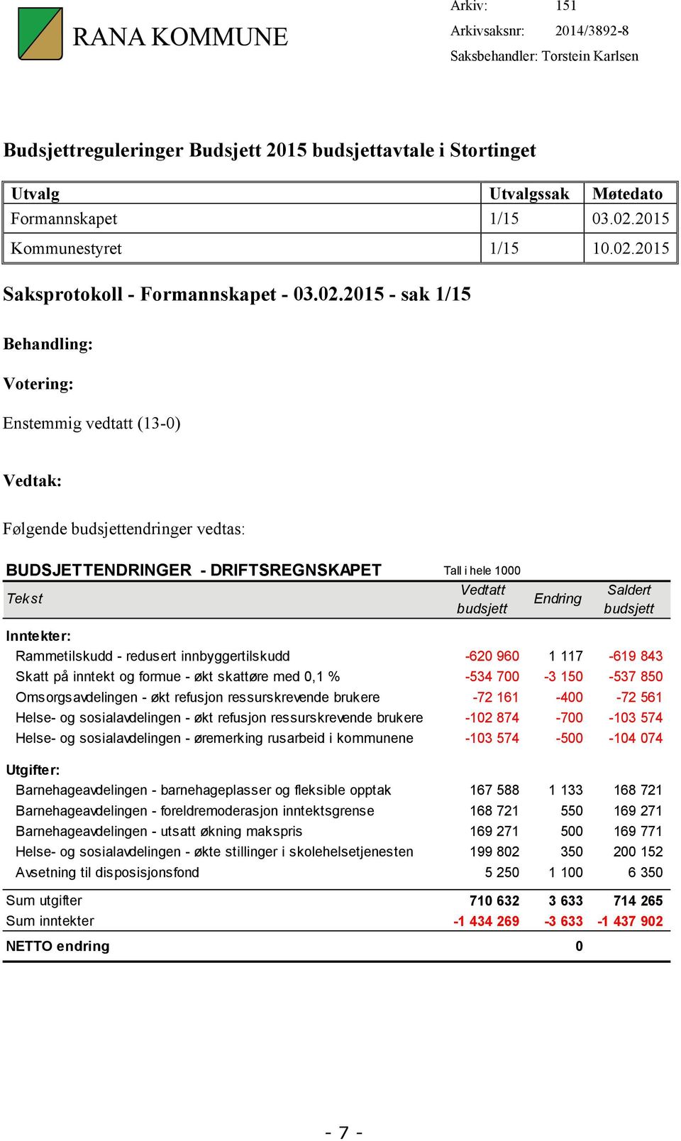 2015 Saksprotokoll - Formannskapet - 03.02.