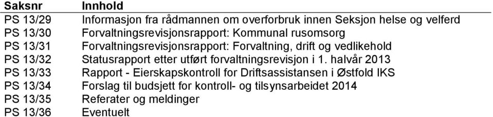 PS 13/32 Statusrapport etter utført forvaltningsrevisjon i 1.