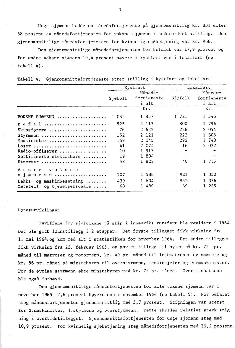 Den gjennomsnittlige månedsfortjenesten for befalet var 17,9 prosent og for andre voksne sjomenn 19,4 prosent hoyere i kystfart enn i lokalfart (se tabell 4). Tabell 4.