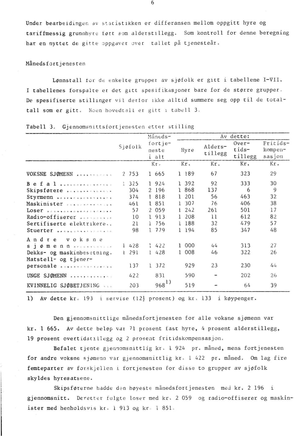 tabellene I-VII.