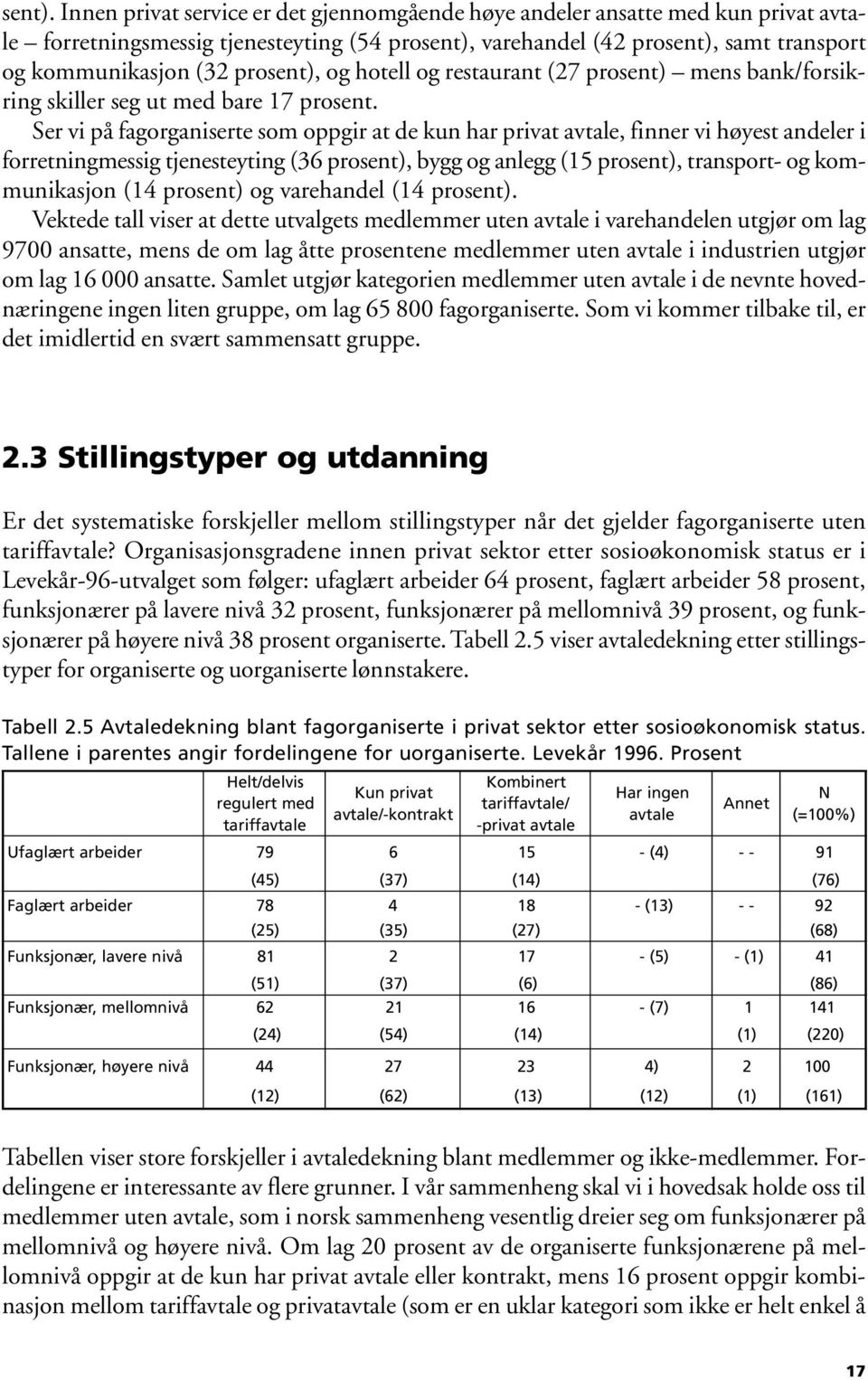 prosent), og hotell og restaurant (27 prosent) mens bank/forsikring skiller seg ut med bare 17 prosent.