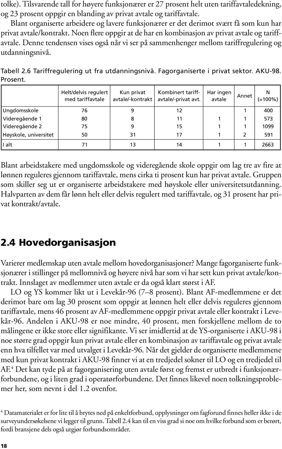 Denne tendensen vises også når vi ser på sammenhenger mellom tariffregulering og utdanningsnivå. Tabell 2.6 Tariffregulering ut fra utdanningsnivå. Fagorganiserte i privat sektor. AKU-98. Prosent.