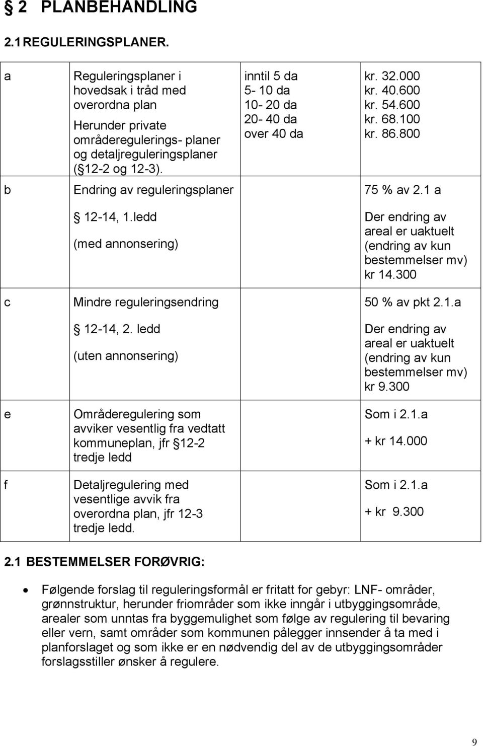 ledd (med annonsering) Der endring av areal er uaktuelt (endring av kun bestemmelser mv) kr 14.300 c Mindre reguleringsendring 50 % av pkt 2.1.a 12-14, 2.