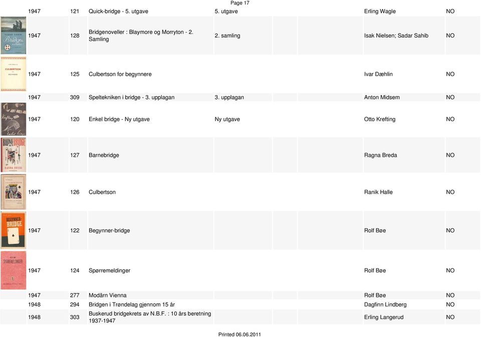 upplagan 1947 120 Enkel bridge - Ny utgave Ny utgave Otto Krefting 1947 127 Barnebridge Ragna Breda 1947 126 Culbertson Ranik Halle 1947 122 Begynner-bridge