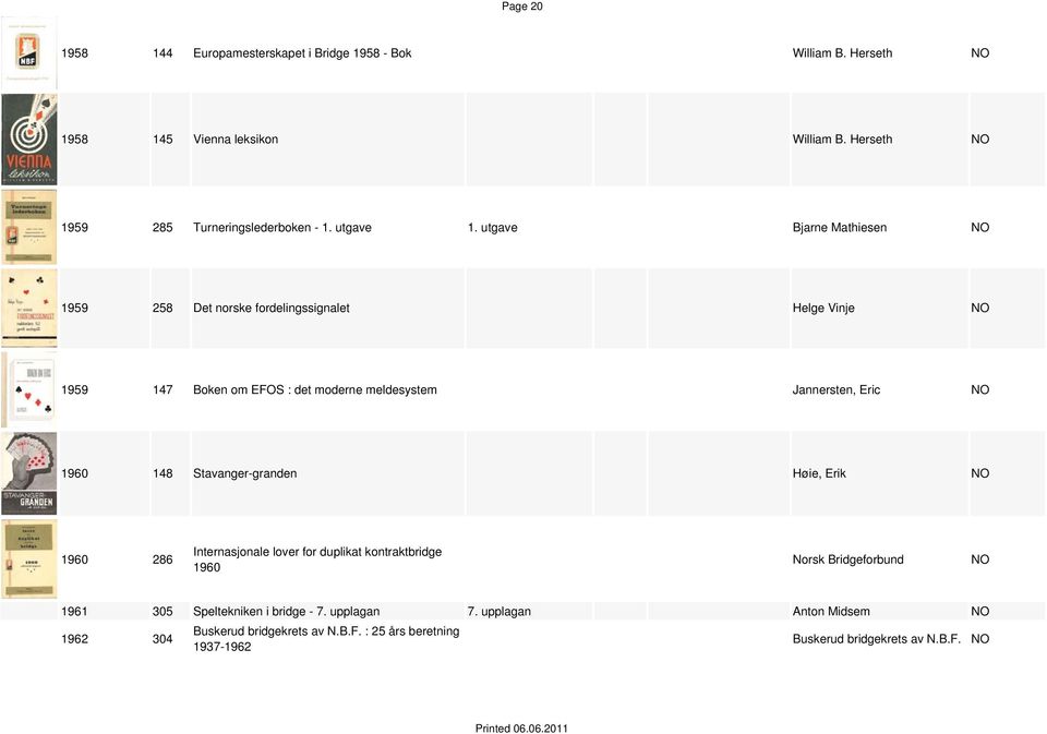 utgave Bjarne Mathiesen 1959 258 Det norske fordelingssignalet Helge Vinje 1959 147 Boken om EFOS : det moderne meldesystem Jannersten, Eric 1960