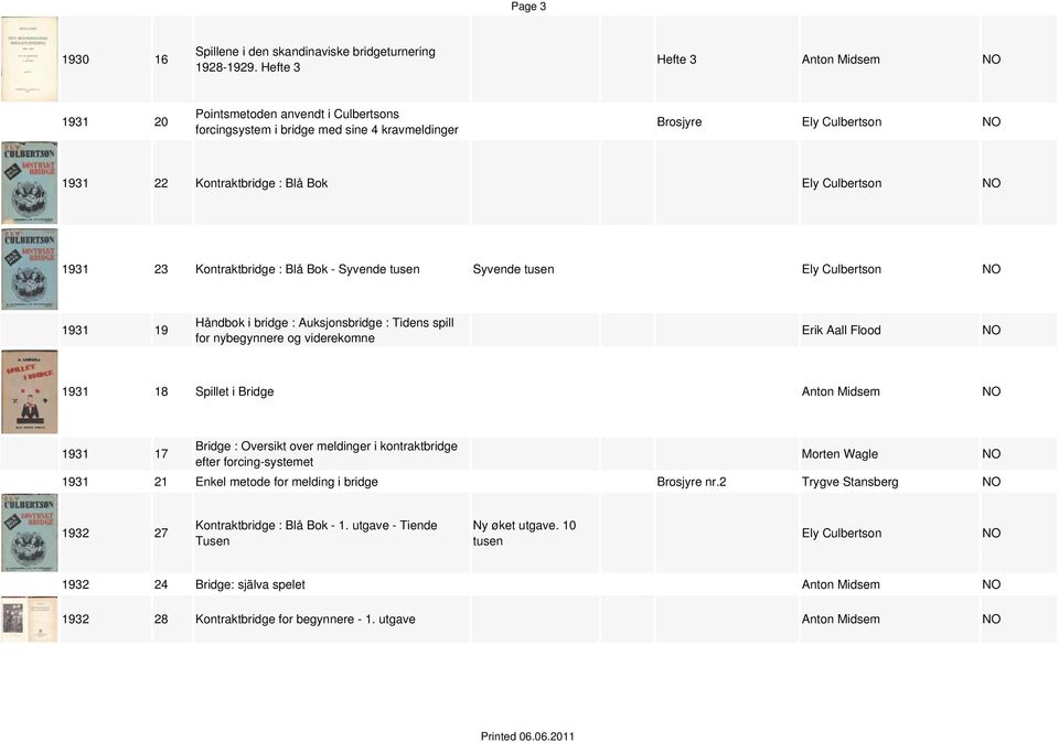 Kontraktbridge : Blå Bok - Syvende tusen Syvende tusen Ely Culbertson 1931 19 Håndbok i bridge : Auksjonsbridge : Tidens spill for nybegynnere og viderekomne Erik Aall Flood 1931 18 Spillet i Bridge