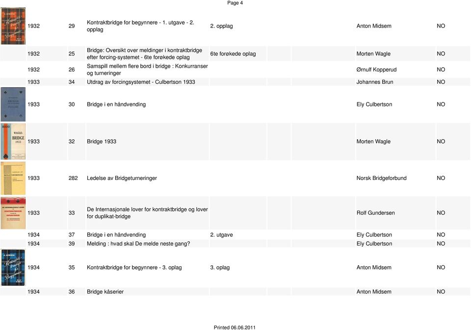 oplag Morten Wagle Ørnulf Kopperud 1933 34 Utdrag av forcingsystemet - Culbertson 1933 Johannes Brun 1933 30 Bridge i en håndvending Ely Culbertson 1933 32 Bridge 1933 Morten Wagle 1933 282 Ledelse