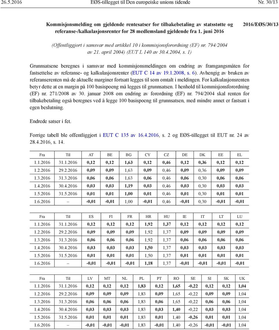 juni 2016 2016/EØS/30/13 (Offentliggjort i samsvar med artikkel 10 i kommisjonsforordning (EF) nr. 794/2004 av 21. april 2004) (EUT L 140 av 30.4.2004, s.