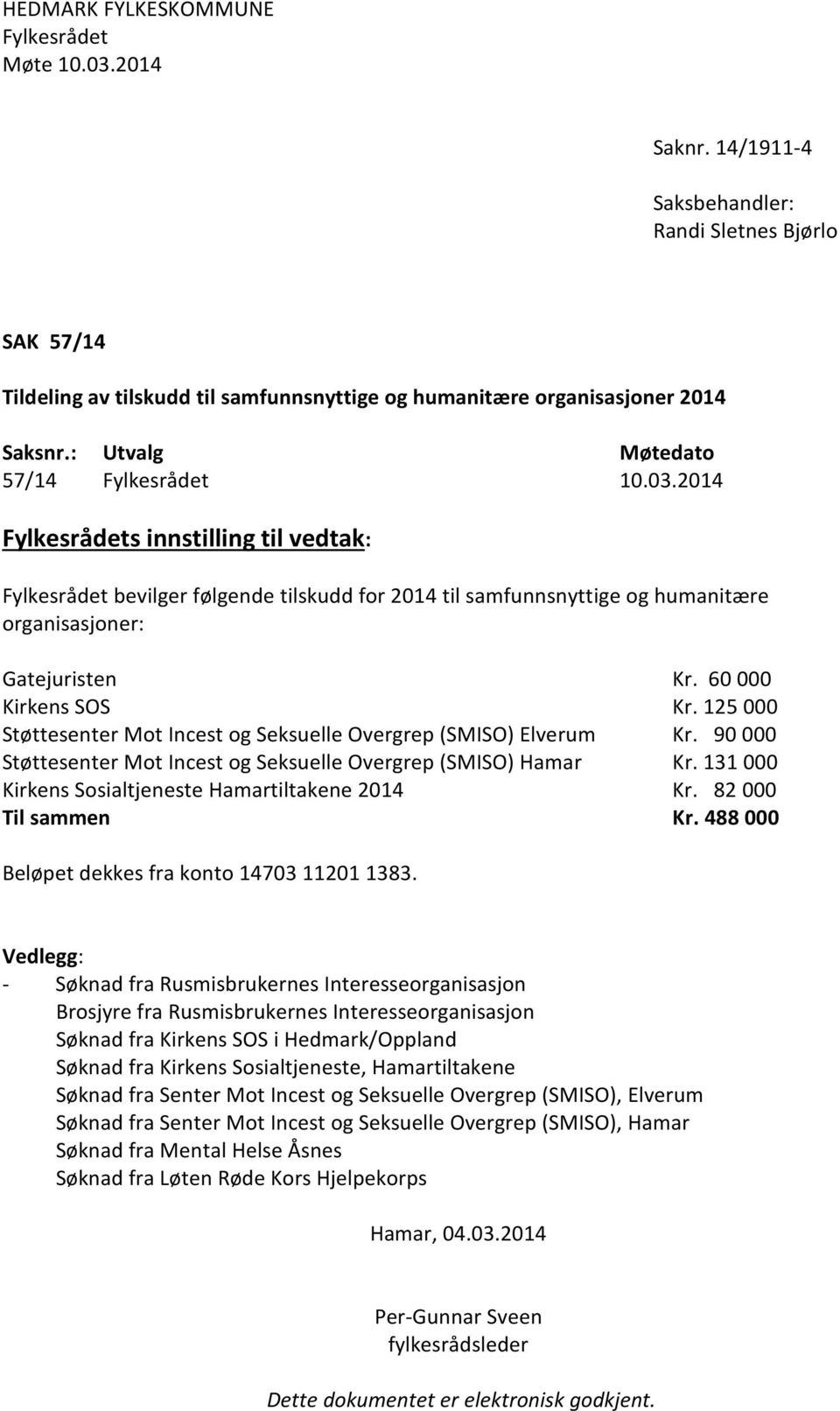 60 000 Kirkens SOS Kr. 125 000 Støttesenter Mot Incest og Seksuelle Overgrep (SMISO) Elverum Kr. 90 000 Støttesenter Mot Incest og Seksuelle Overgrep (SMISO) Hamar Kr.