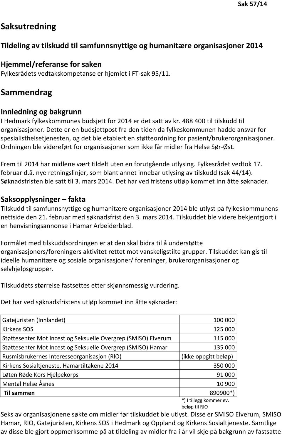 Dette er en budsjettpost fra den tiden da fylkeskommunen hadde ansvar for spesialisthelsetjenesten, og det ble etablert en støtteordning for pasient/brukerorganisasjoner.