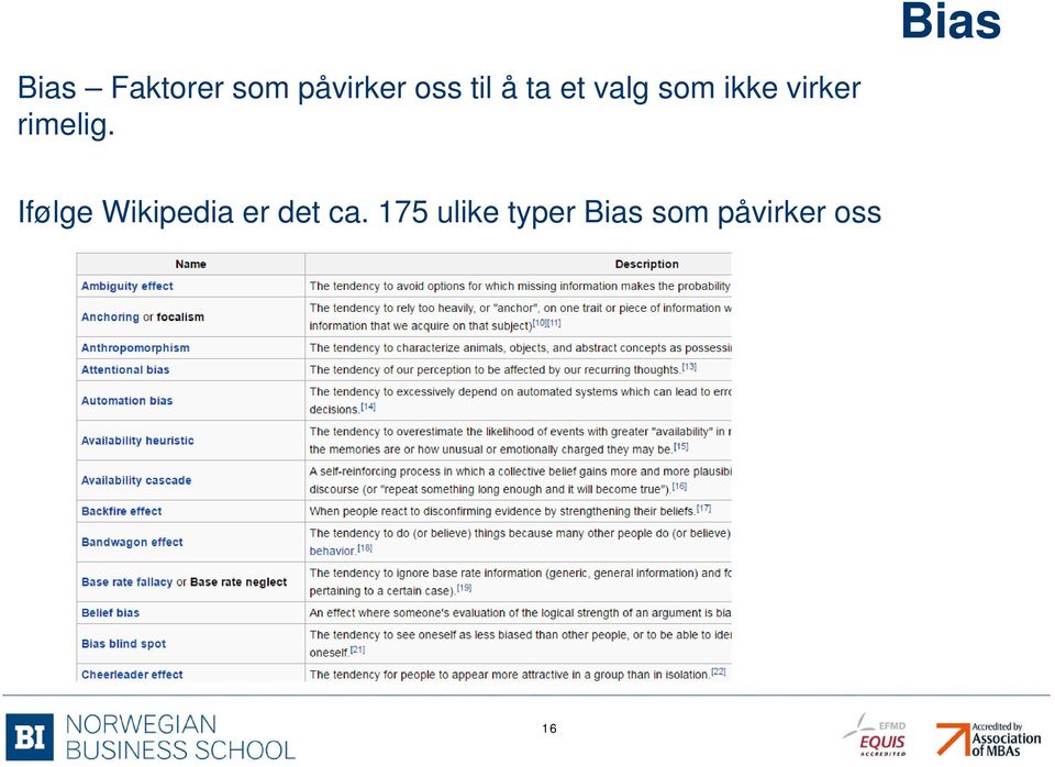 Bias Ifølge Wikipedia er det ca.