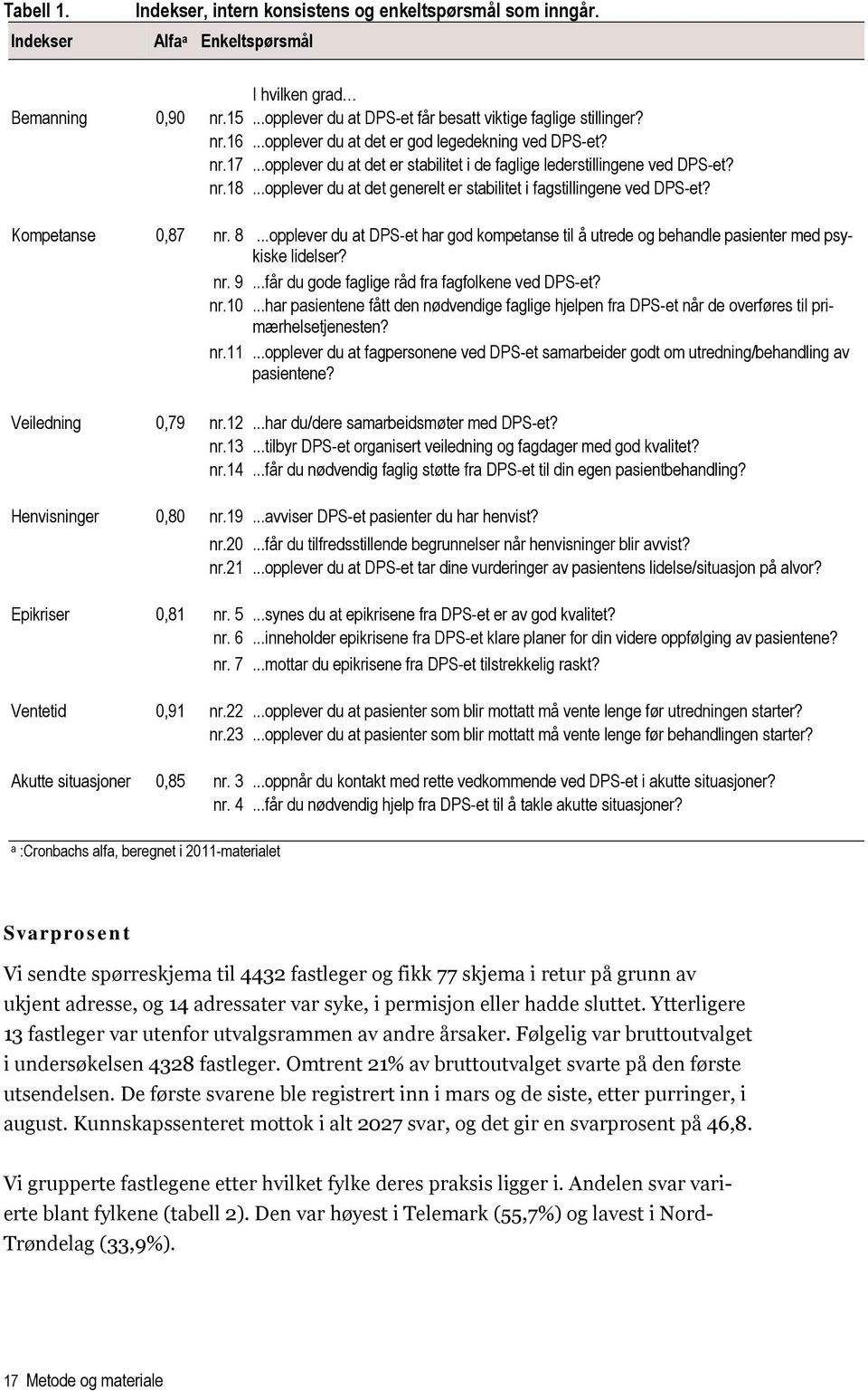 ..opplever du at det generelt er stabilitet i fagstillingene ved DPS-et? Kompetanse 0,87 nr. 8...opplever du at DPS-et har god kompetanse til å utrede og behandle pasienter med psykiske lidelser? nr. 9.