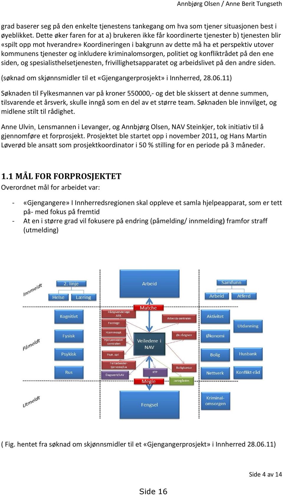 inkludere kriminalomsorgen, politiet og konfliktrådet på den ene siden, og spesialisthelsetjenesten, frivillighetsapparatet og arbeidslivet på den andre siden.