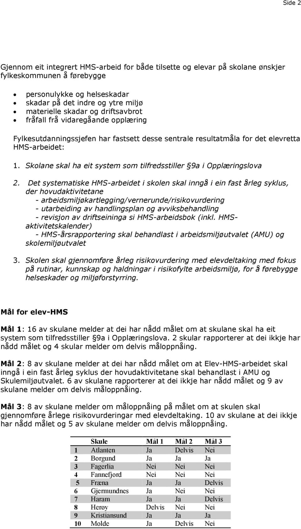 Skolane skal ha eit system som tilfredsstiller 9a i Opplæringslova 2.